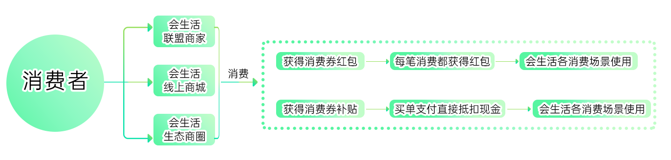 消费者
