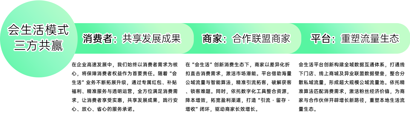 三方共赢