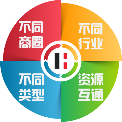 异业联盟介绍